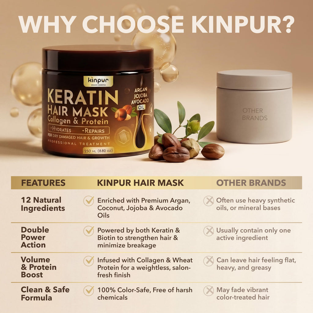 KINPUR ORGANIC COSMETICS Keratin Hair Mask for Dry & Damaged Hair – Deep Conditioning Hair Treatment with Coconut, Jojoba & Avocado Oils, Collagen & Protein – Hydrating Hair Mask, Color-Safe