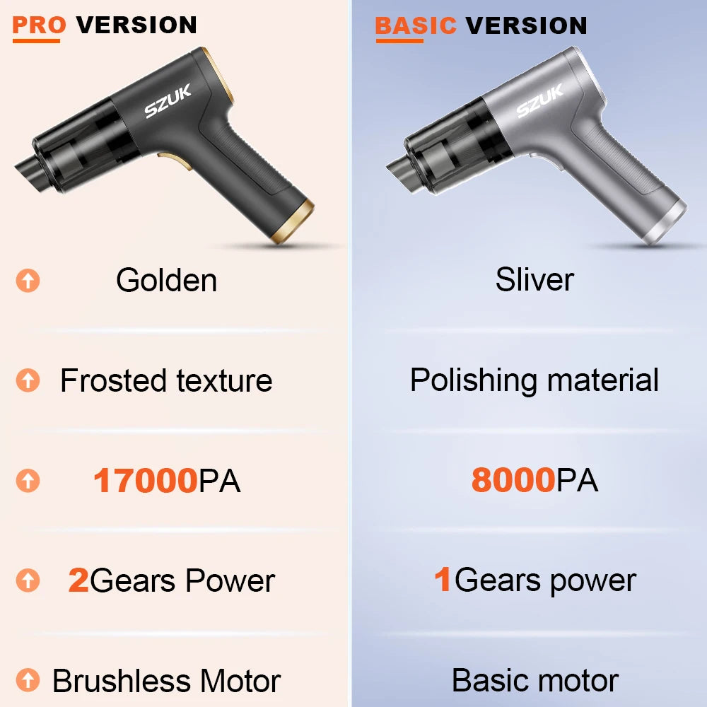 SZUK 17000PA Car Vacuum Clenaer Mini Cordlees Powerful Wirelens Handheid Cleinang Machine Car Cleaner Portoble Vaccum Cleanes