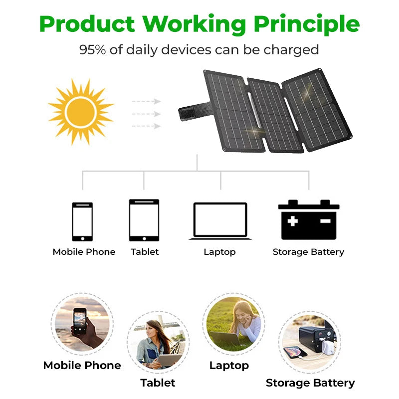 50W Foldable Solar Panel 5V USB Portable Battery Charger for Cell Phone Outdoor Waterproof Power Bank for Camping Accessories