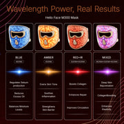 Hello Face M300 4D Light Mask 460/650/850nm Wavelengths Cordless LED Face Mask for Home Use - QueensalesOF