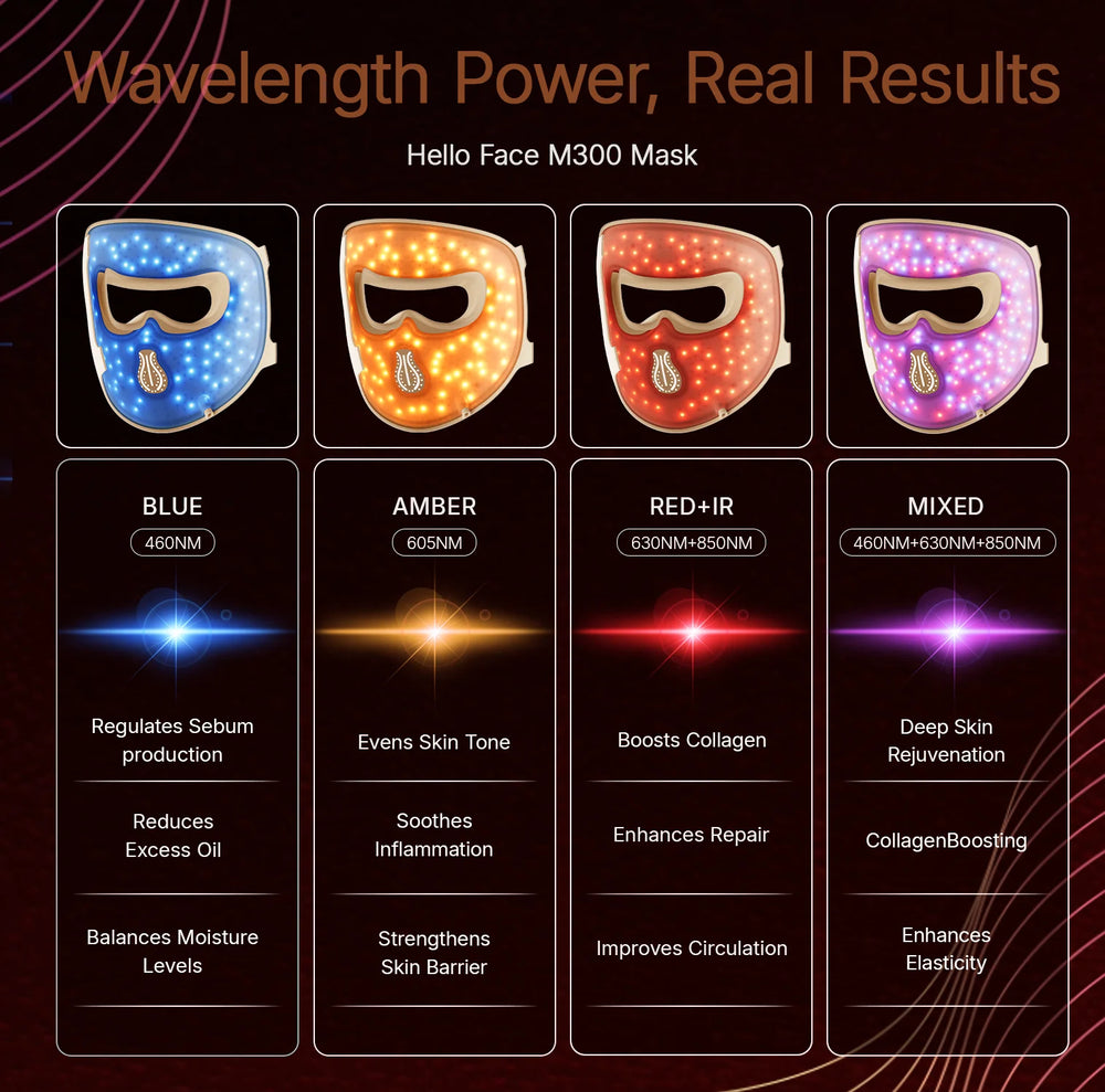 Hello Face M300 4D Light Mask 460/650/850nm Wavelengths Cordless LED Face Mask for Home Use - QueensalesOF