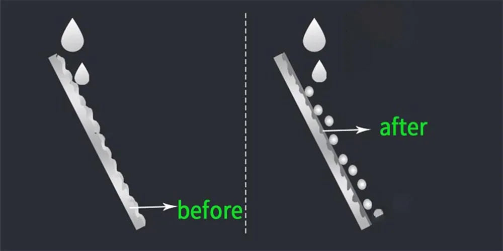 Car Glass Hydrophobic Nano Spray  AIVC Window Waterproof Coating Rearview Mirror Rain Coating Auto Hydrophobic Glass Polishing